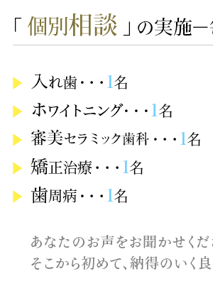 入れ歯・・・1名　ホワイトニング・・・1名　差し歯(審美セラミック歯科)・・・1名　矯正治療・・・1名　歯周病・・・1名